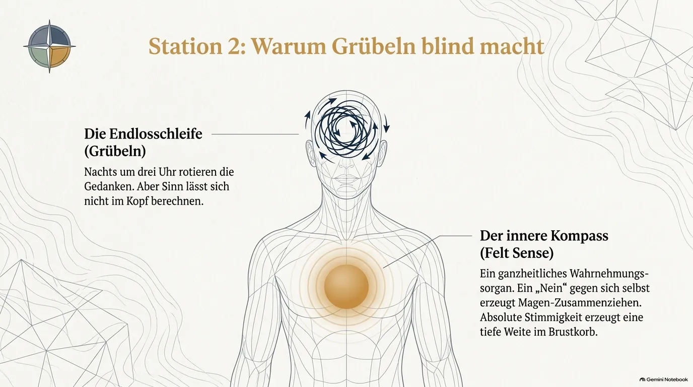Station 2: Warum Grübeln blind macht