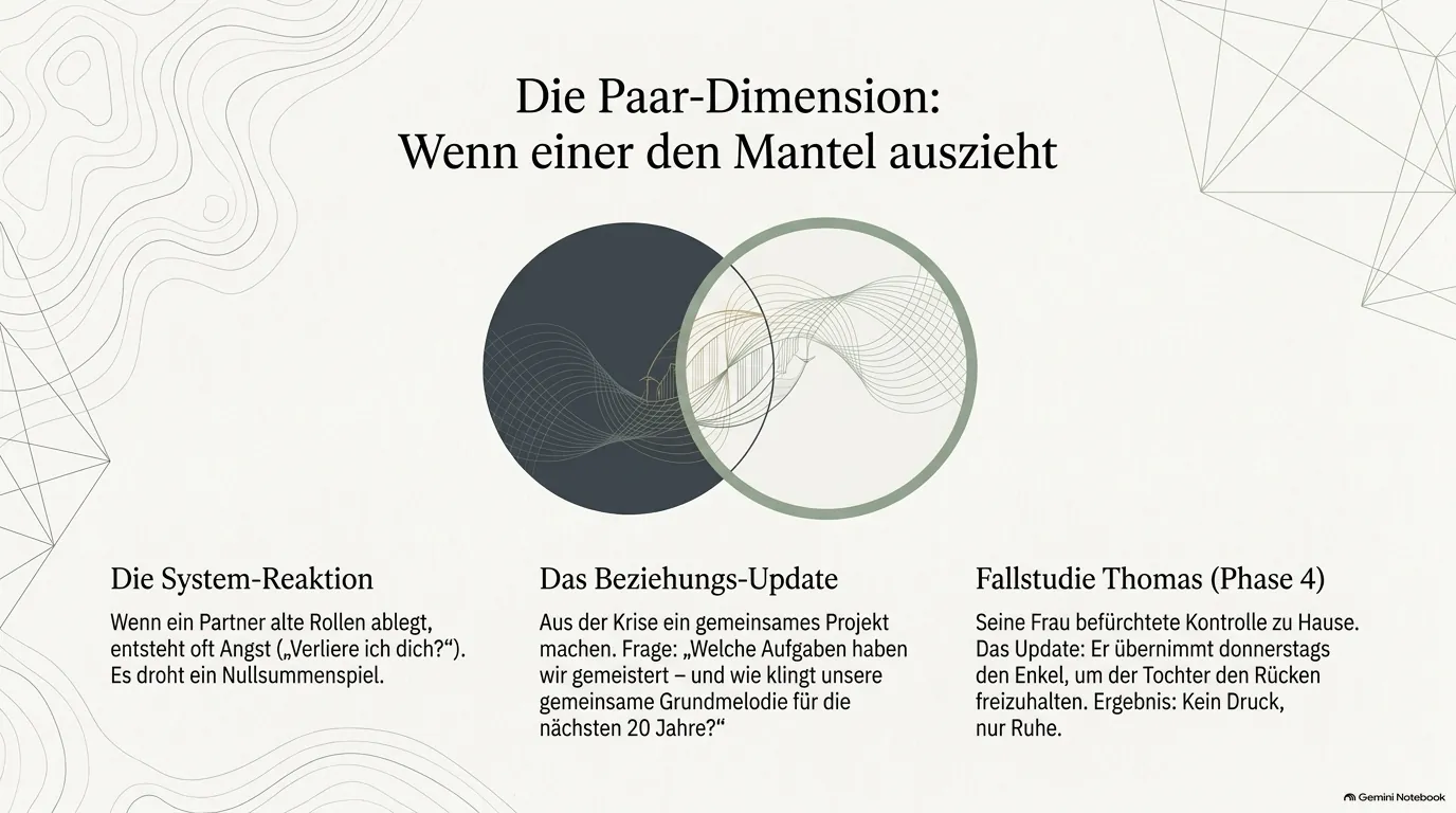 Die Paar-Dimension: Wenn einer den Mantel auszieht