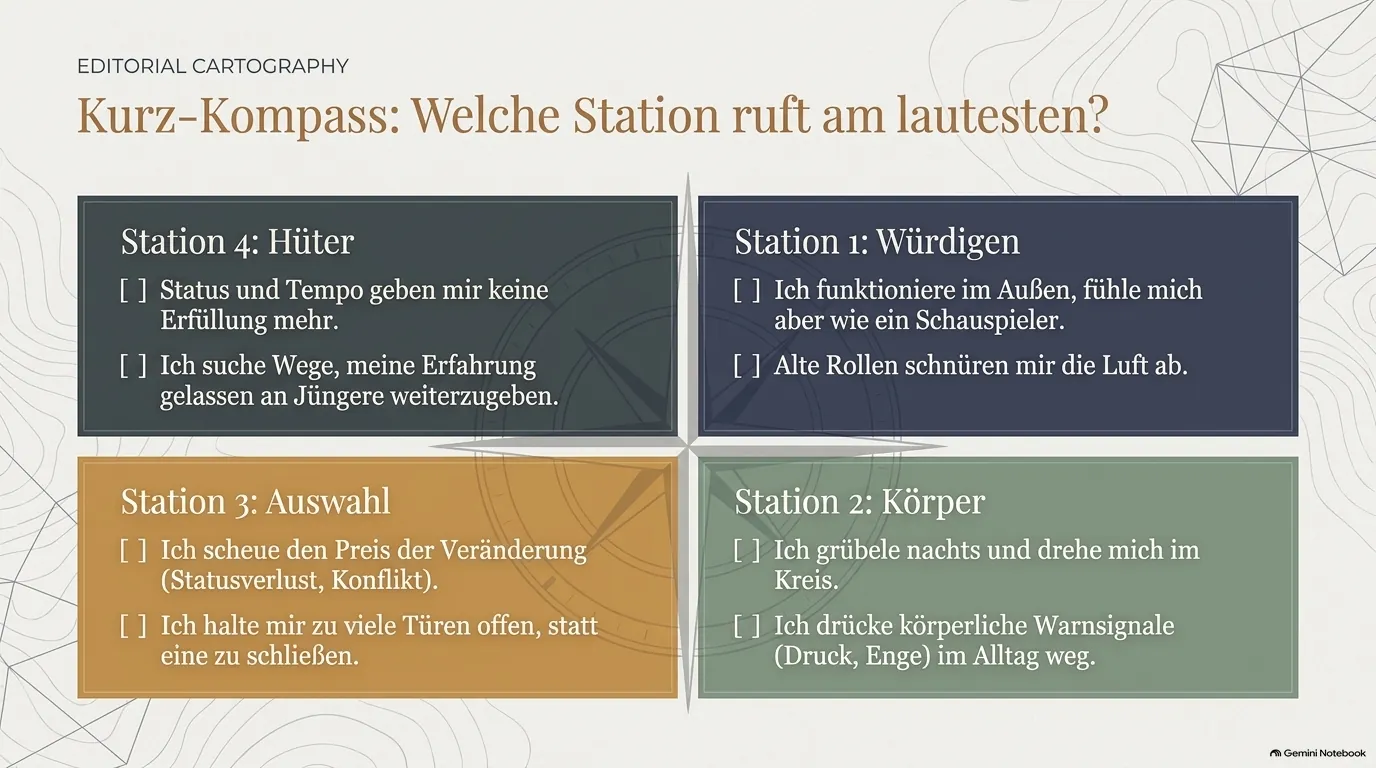 Kurz-Kompass: Welche Station ruft am lautesten?